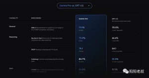 Google AI 大模型 Gemini