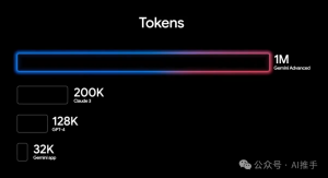 Google Gemini 4 款模型介绍